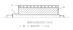 磁滞电动机的转子结构