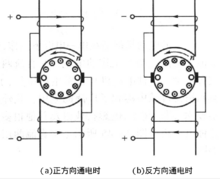 图2 交直流两用电机的工作原理图