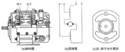 图1 交直流两用电动机结构及原理
