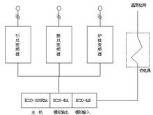 炉排滑差电机调速