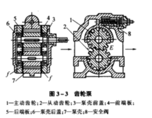 齿轮泵结构