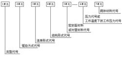 阀门型号编制顺序图