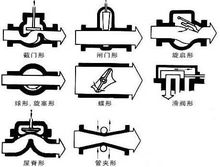 阀门结构特征