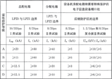 分级防护标准